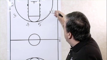 European Ball Screen Offense
